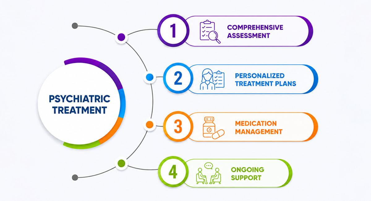 How Can Psychiatric Treatment Reduce Depression