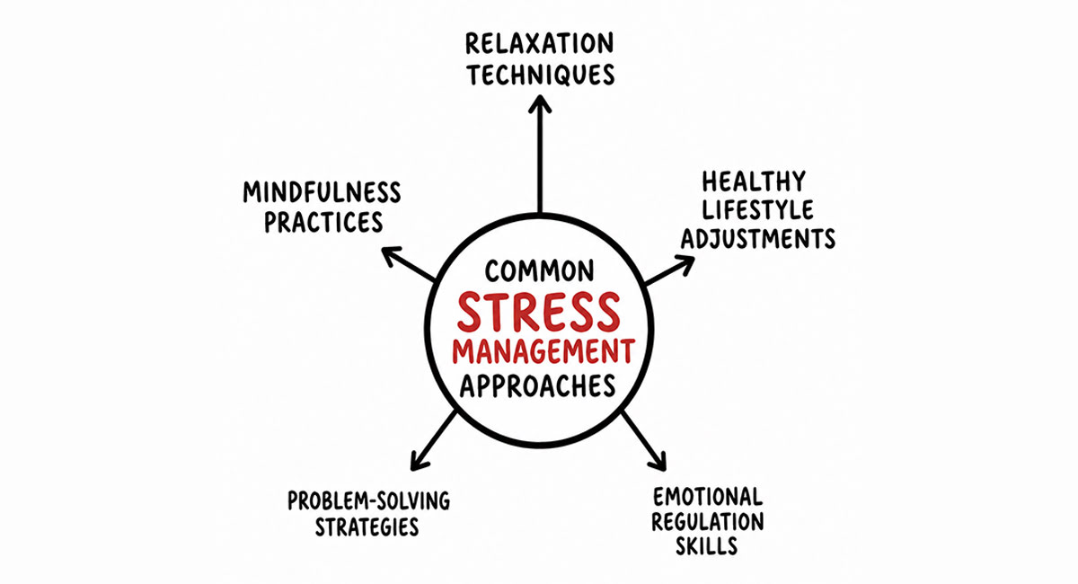 How Can a Psychiatrist Help with Stress Management