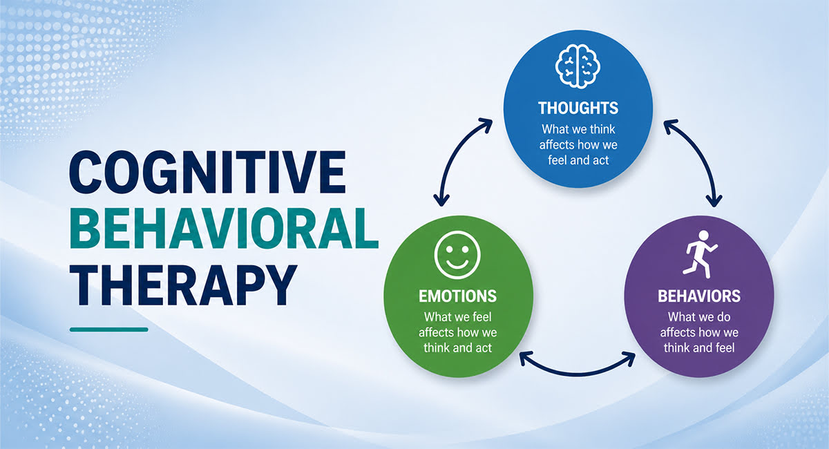 Cognitive Therapy